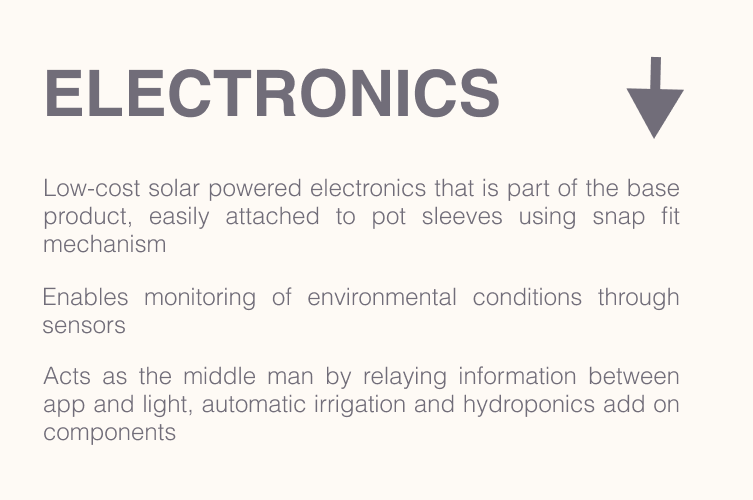 electronics 1