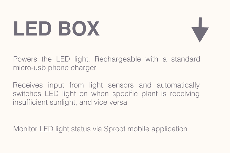led box 1